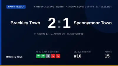 Substitute DJ Sturridge scored two minutes after coming on to seal a 2-1 win for Brackley Town over Spennymoor, a result...