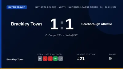 Brackley Town drew 1-1 with Scarborough Athletic as Charlie Cooper's first-half corner was cancelled out by Kieran...