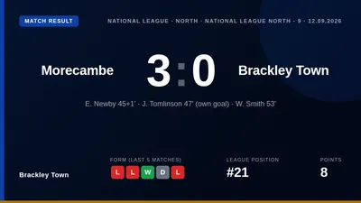 Brackley Town travel to Morecambe's Halo Aerospace Stadium this Saturday looking to bounce back from a 5-0 loss to...