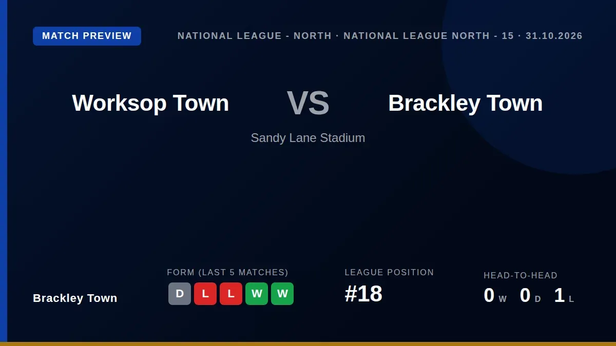Brackley Town, sitting 18th in the National League North, travel to face 12th-placed Worksop Town this Saturday aiming to...