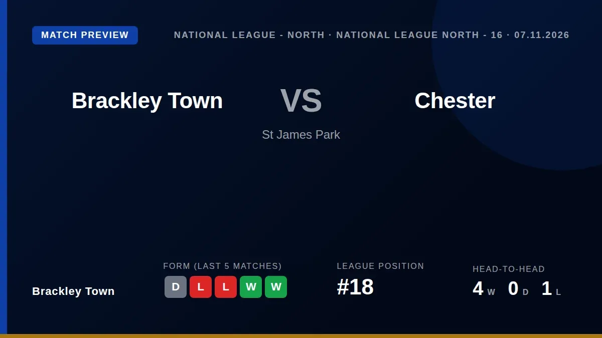 Brackley Town welcome high-flying Chester to St James Park on Saturday 7 November as they look to build on a midweek...