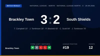 Brackley Town climbed out of the relegation zone after a 3-2 win over South Shields, with manager Gareth Dean hailing the...