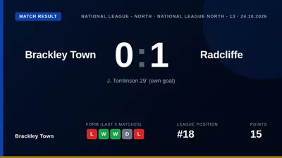 Brackley Town fell to a 0-1 home defeat against Radcliffe on Saturday, with a first-half own goal consigning them to a...